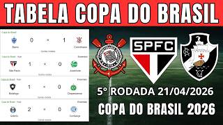 2026 Copa do Brasil Standings - Today's 2026 Copa do Brasil Standings