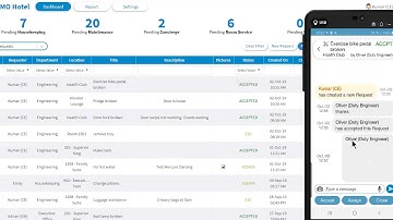 SARA Guest Request Management Tool A very quick look