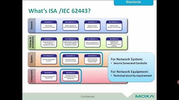 Moxa Webinar: Cyber Security Best Practices for the Industrial IoT