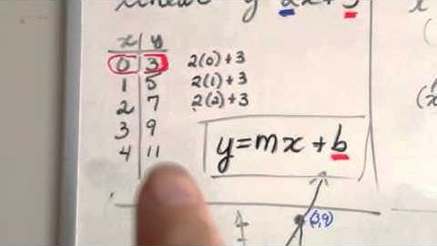 Making the leap from 10C to grade 11 quadratic functions