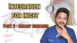 INI-CET integration masterclass | BREAST diseases 