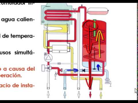 Video: Sustitución de la caldera: reglas y secuencia