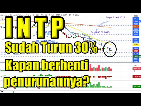 210225 Saham INTP Kapan berhenti penurunannya?