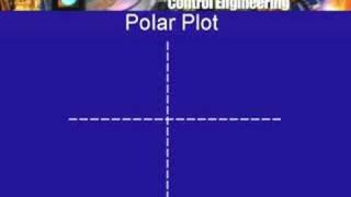 ⁣Lec-41 Polar Plot and Bode Plots