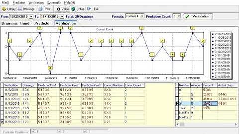How to get the next drawing Recommended Numbers | PowerPlayer Pick3 Pick4 For Prediction