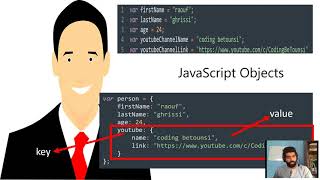 JavaScript Objects - Part 1