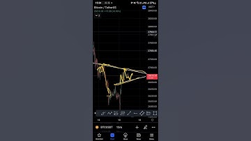 Bitcoin Live Trade Setup #optiontrading #trader #intradaytrading #crypto #priceaction #btc