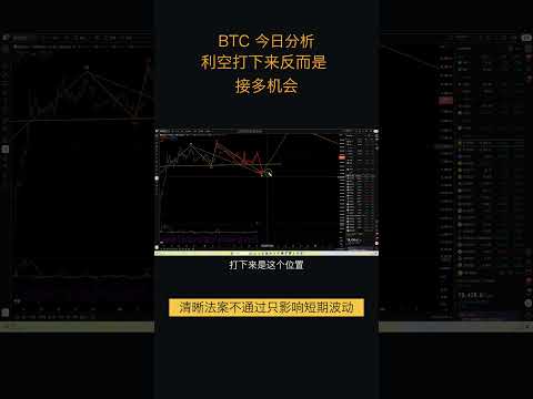 9.15比特币走势分析:比特币第四浪震荡待回调接多,等回落再布局(比特币合约交易)军长 #比特币 #trading #shorts