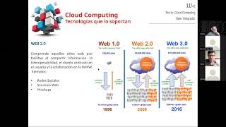 Introducción a Cloud Computing