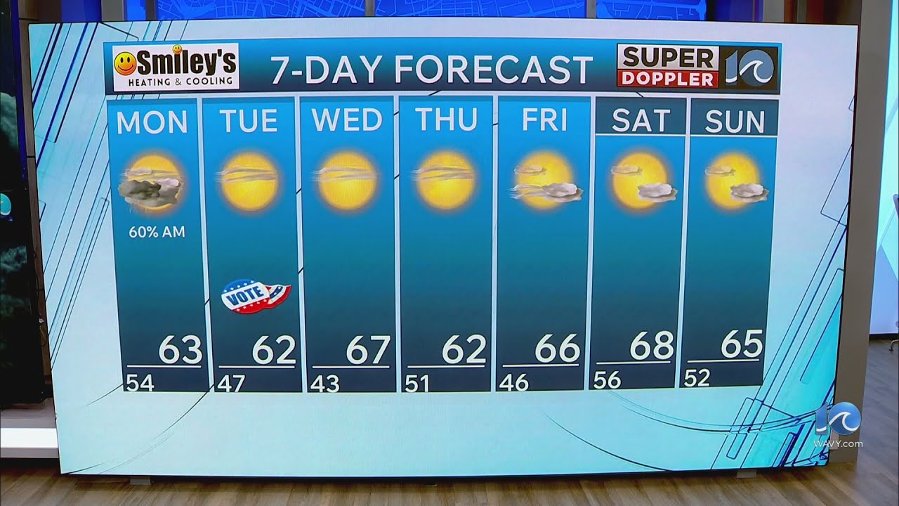 WAVY Weather Evening Update | Nov. 2, 2025 - YouTube
