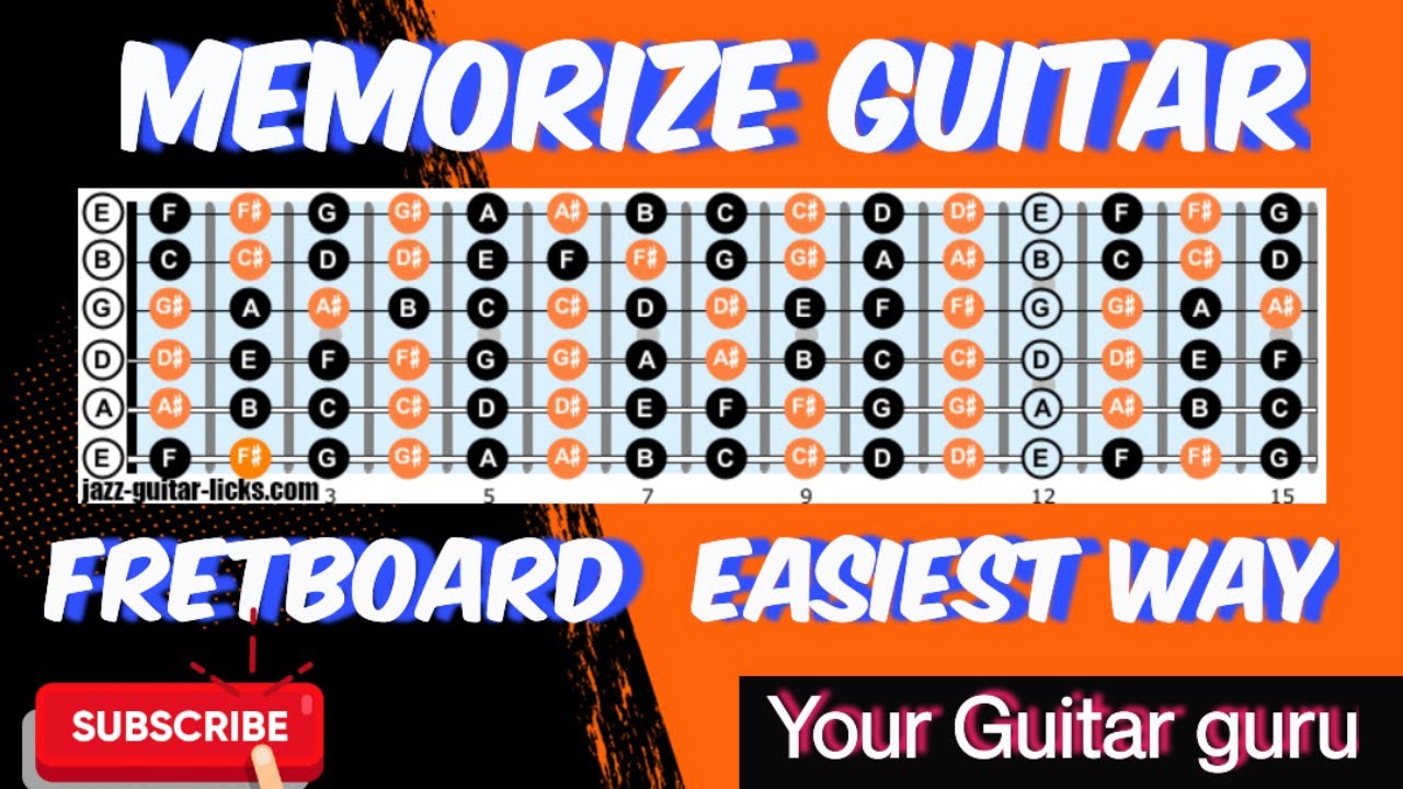how-to-memorise-guitar-fretboard-memorize-guitar-fretboard-easiest