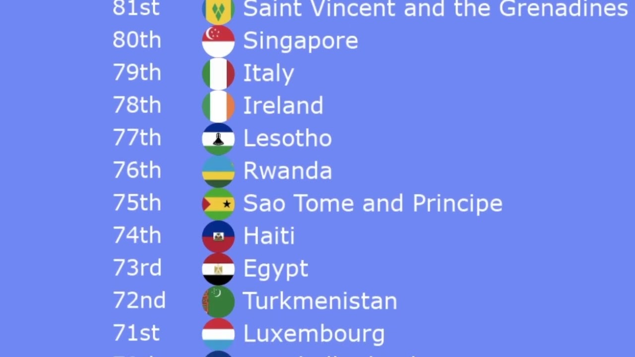 Countries Marble Race final Positions