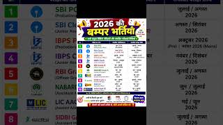 💯 मेहनत आज, Selection कल!👉 Banking Exam की हर बड़ी अपडेट के लिए चैनल को Subscribe जरूर करें।