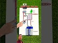 Mosfet Super Tester Circuit #experimnent #shortvideo