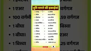 भूमि मापने की इकाई | Bigha, Katha, Acre, Hectare Explained in Hindi || #QuickLearn #shorts #gk