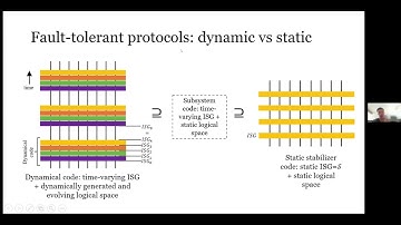 Fault-Tolerant Protocols through Spacetime Concatenation -  Yichen Xu & Arpit Dua
