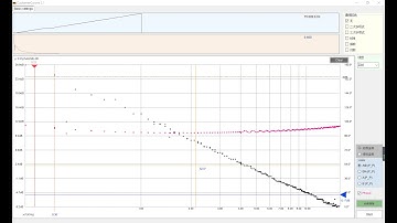 LOTO Oscilloscope | Open loop gain frequency response phase angle margin measurement Power loop test