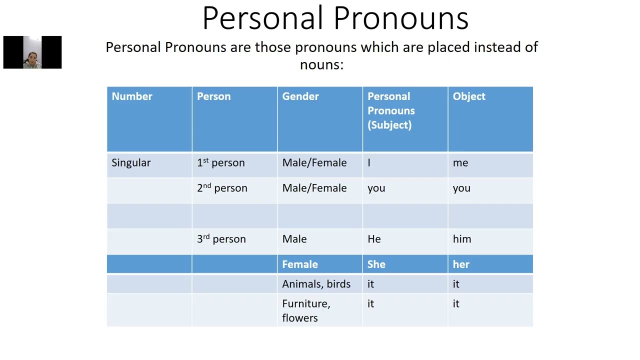 Personal Pronouns