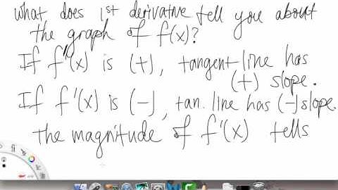 The Derivative as a Function | Overview pt 2 | Single Variable Calculus for Sci & Eng | Griti