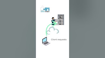 What is HTTP? | Network Basics Explained in 1 Minute Part 4