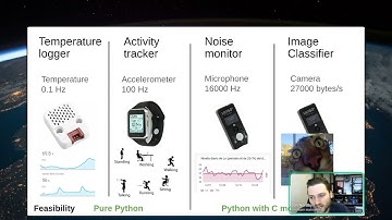 Microcontrollers + Machine Learning with MicroPython in 1-2-3 (PyData Global 2024)