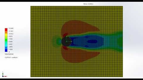 flow over cylinder using solidworks flow simulation