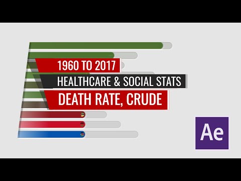 Countries by Death
