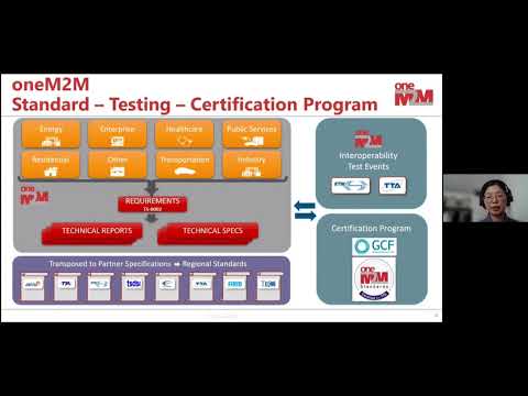 oneM2M Roadmap for