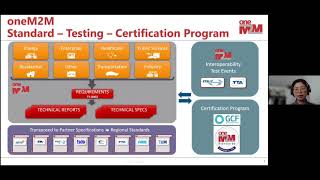 oneM2M Roadmap for Data Interoperability Profile