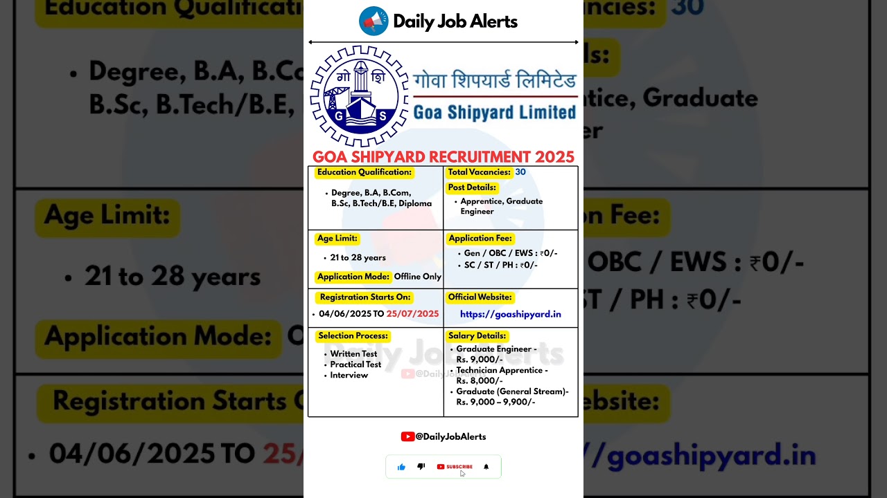 Goa Shipyard Recruitment 2025 | New Vacancy 2025 | Daily Job Alerts #shorts
