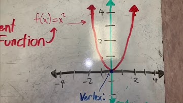 8-4 transforming quadratic functions video