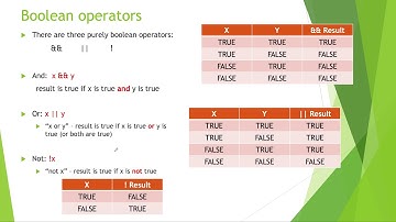 COMP1010 Boolean Operators & Compound Expressions