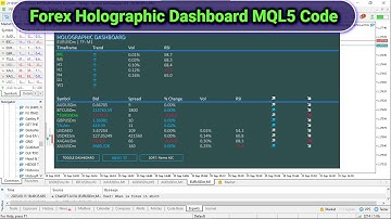 Sexy Holographic Dashboard Forex MT5 Analysis Tool [PART 784] #forexalgotrader #mt5 #mt5ea #hologram