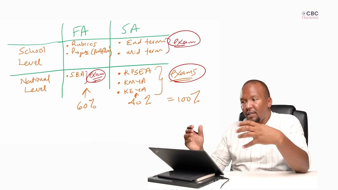 4 - Formative vs Summative Assessment in the Kenyan CBC Context
