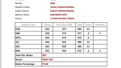 Jharkhand Board Result 2021  Dekhe apne phone se| JAC Jharkhand Board 10th रिजल्ट 2021केसे  Dekhe ?