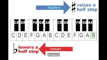 Music Theory - 1. Enharmonics