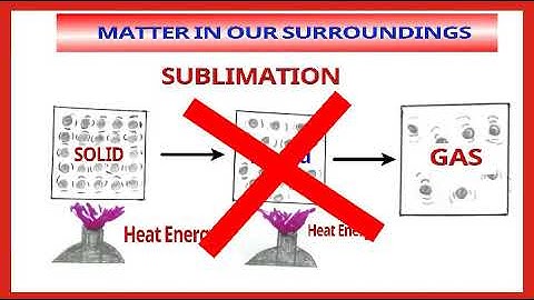 SUBLIMATION CLASS - 9