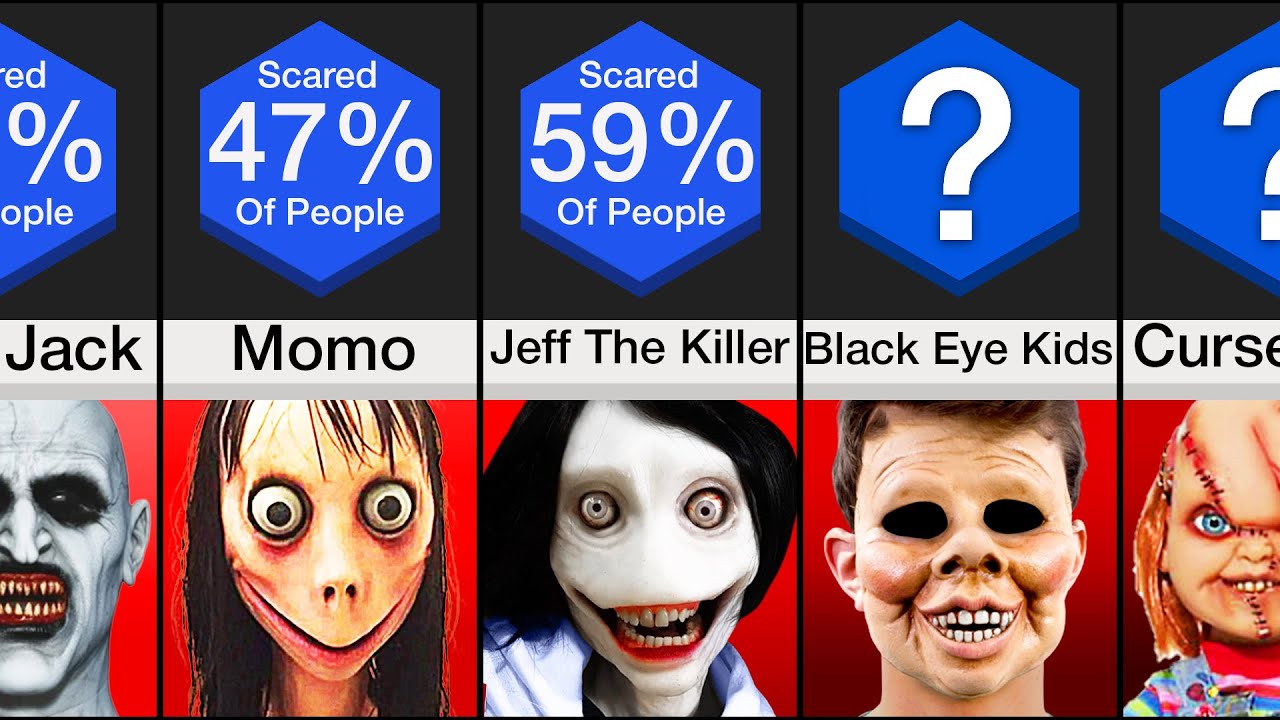 Comparison Creepiest CreepyPasta Characters