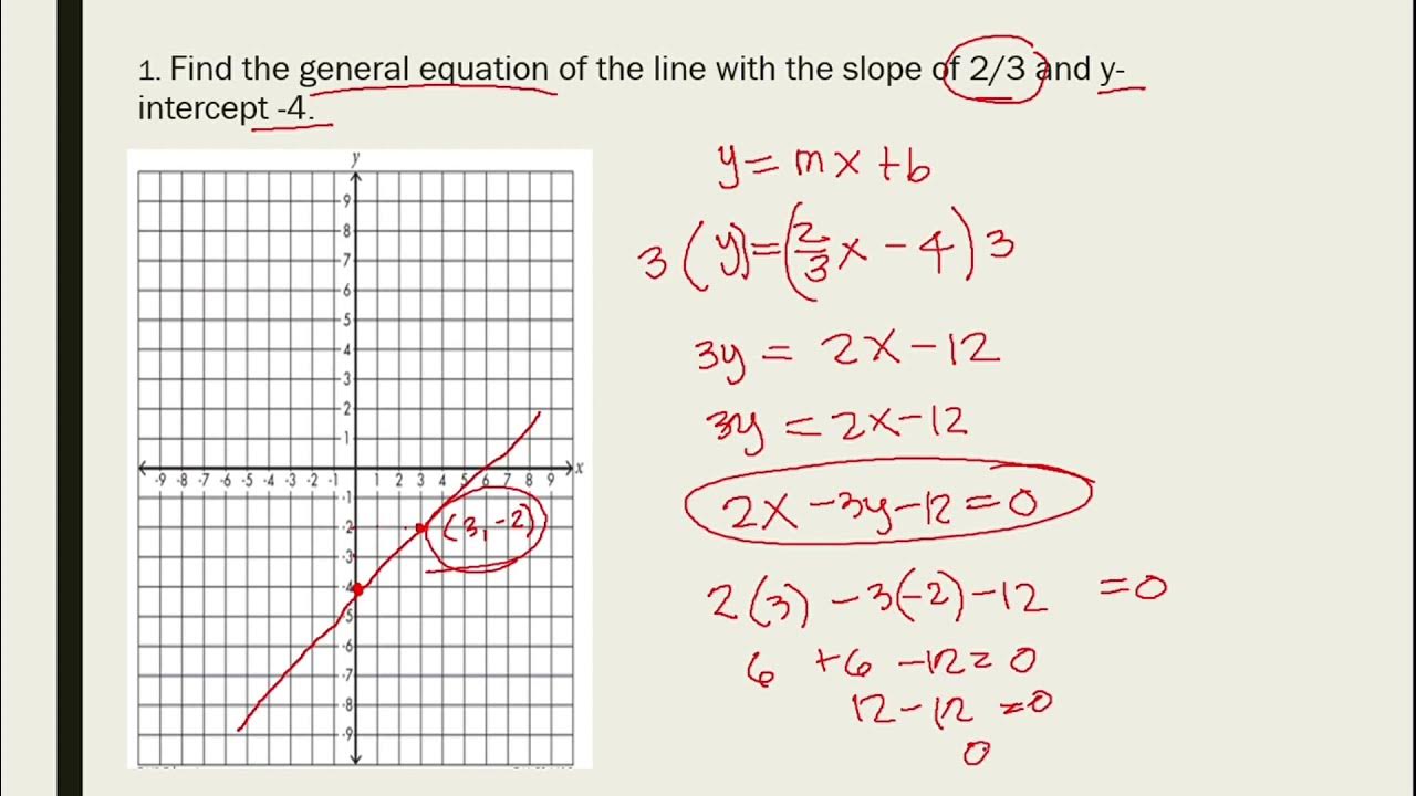 SLOPEINTERCEPT FORM (STANDARD FORM OF STRAIGHT LINE) YouTube