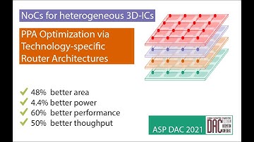 ASP-DAC 2021: Bridging the Frequency Gap in Heterogeneous 3D SoCs with Technology-Specific NoCs
