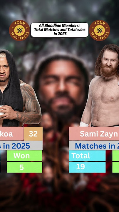 The Bloodline in 2025: Total Matches & Wins Breakdown #wwe #bloodline #wwefacts