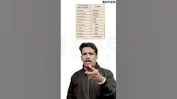 NMMS Social Science : Previous Important Question !! | Xylem Class 8