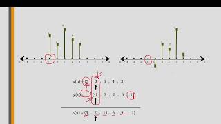 Addition of Signals