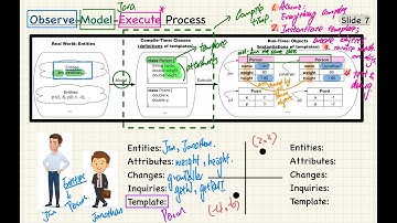 [HD] EECS2030B F25 - 2025-09-08 (Monday) - Lecture 2