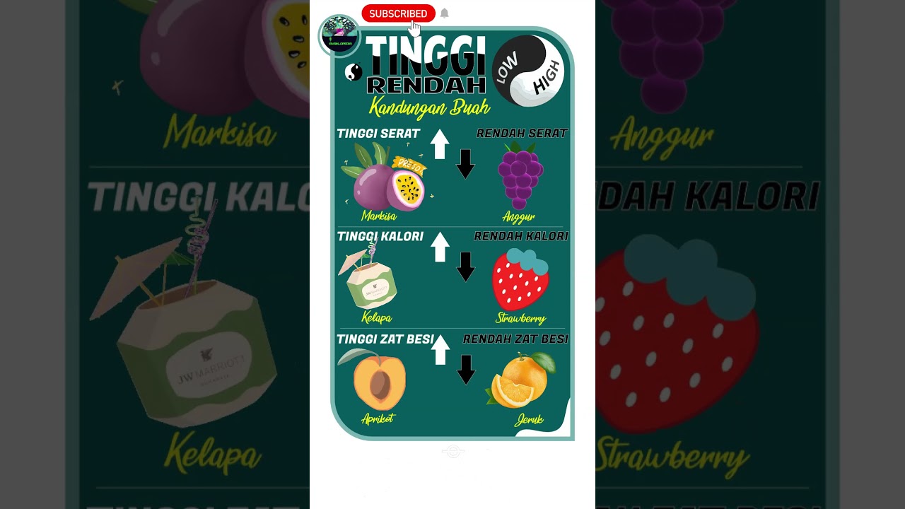 🍊Ensiklopedia | Tinggi Rendah Kandungan Nutrisi Buah  