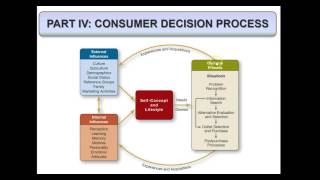 MBA642 Lecture