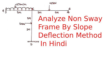 Analyze Non Sway Frame By Slope Deflection Method || Slope Deflection Method Structural Analysis 2