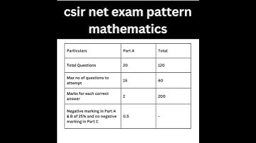 csir net exam pattern mathematics | #csirnet | #shortsfeed | #viral
