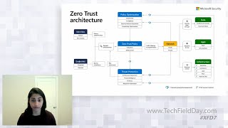 Microsoft Security Azure Active Directory - Zero Trust