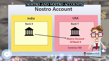 Nostro and vostro accounts 💲 BANKING & CREDIT TERMS 💲